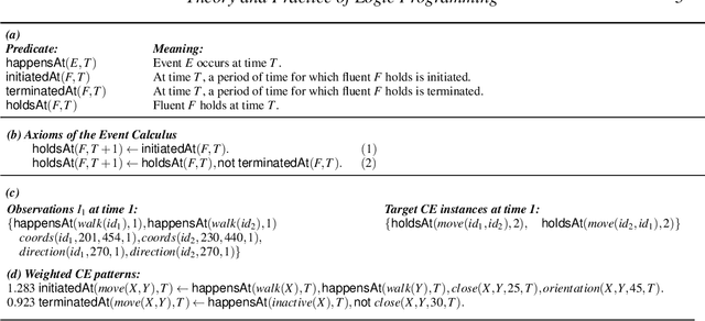 Figure 1 for Online Learning Probabilistic Event Calculus Theories in Answer Set Programming