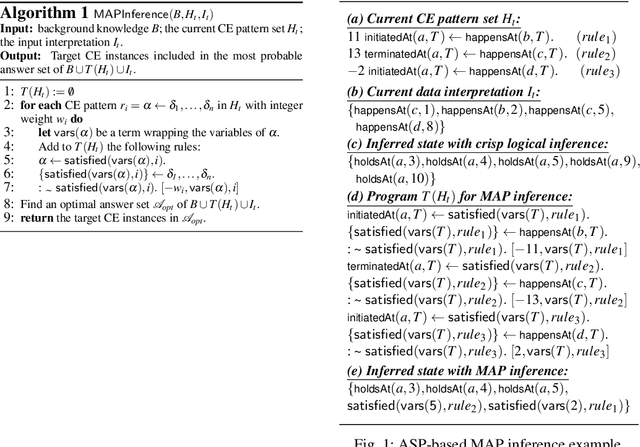 Figure 2 for Online Learning Probabilistic Event Calculus Theories in Answer Set Programming