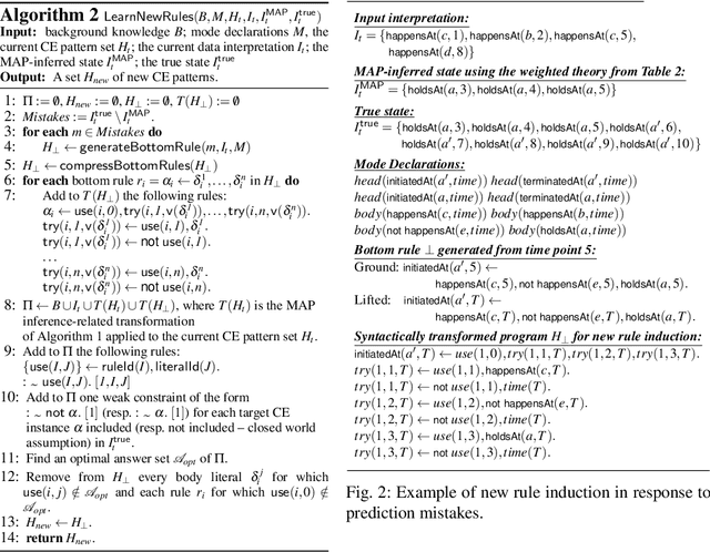Figure 3 for Online Learning Probabilistic Event Calculus Theories in Answer Set Programming