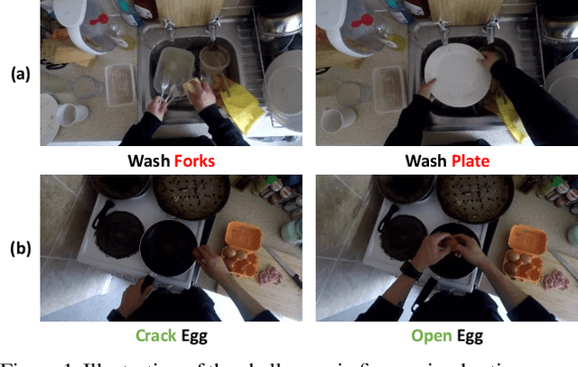 Figure 1 for Team VI-I2R Technical Report on EPIC-KITCHENS-100 Unsupervised Domain Adaptation Challenge for Action Recognition 2021