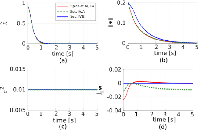 Figure 1 for Active Depth Estimation: Stability Analysis and its Applications