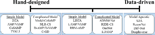 Figure 1 for Learned D-AMP: Principled Neural Network based Compressive Image Recovery