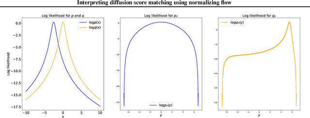 Figure 2 for Interpreting diffusion score matching using normalizing flow