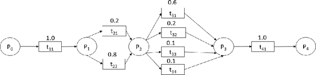Figure 2 for Conformance Checking Over Stochastically Known Logs