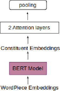 Figure 1 for Does constituency analysis enhance domain-specific pre-trained BERT models for relation extraction?