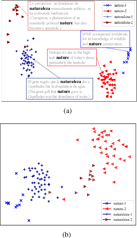 Figure 4 for Cross-Lingual BERT Transformation for Zero-Shot Dependency Parsing