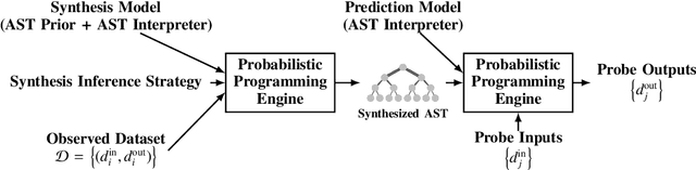 Figure 1 for Time Series Structure Discovery via Probabilistic Program Synthesis