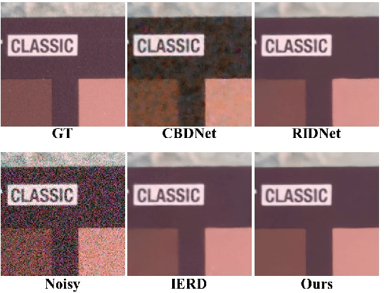Figure 3 for Towards Boosting the Channel Attention in Real Image Denoising : Sub-band Pyramid Attention