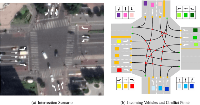 Figure 1 for Conflict-free Cooperation Method for Connected and Automated Vehicles at Unsignalized Intersections: Graph-based Modeling and Optimality Analysis