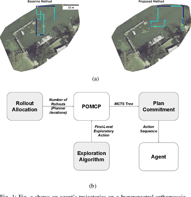Figure 1 for Adaptive Sampling using POMDPs with Domain-Specific Considerations