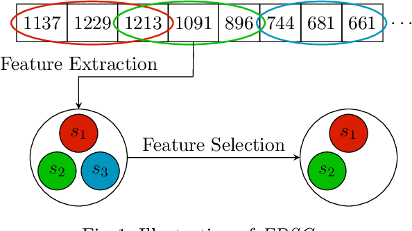 Figure 2 for Early Time-Series Classification Algorithms: An Empirical Comparison