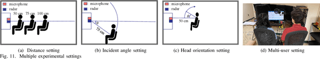 Figure 3 for RadioSES: mmWave-Based Audioradio Speech Enhancement and Separation System
