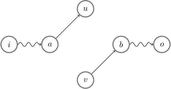 Figure 4 for Training invariances and the low-rank phenomenon: beyond linear networks