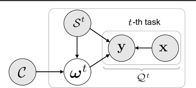 Figure 3 for Learning to Learn Kernels with Variational Random Features