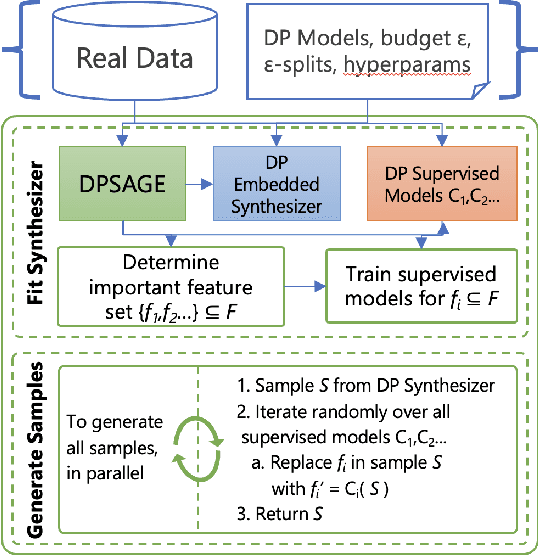 Figure 2 for Spending Privacy Budget Fairly and Wisely