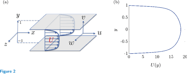 Figure 2 for Stochastic dynamical modeling of turbulent flows