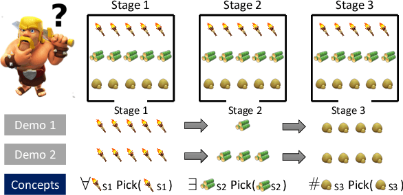 Figure 4 for Generalized Inverse Planning: Learning Lifted non-Markovian Utility for Generalizable Task Representation