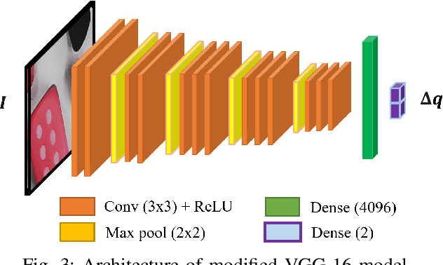 Figure 3 for Deep Direct Visual Servoing of Tendon-Driven Continuum Robots