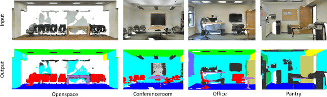 Figure 4 for PBP-Net: Point Projection and Back-Projection Network for 3D Point Cloud Segmentation
