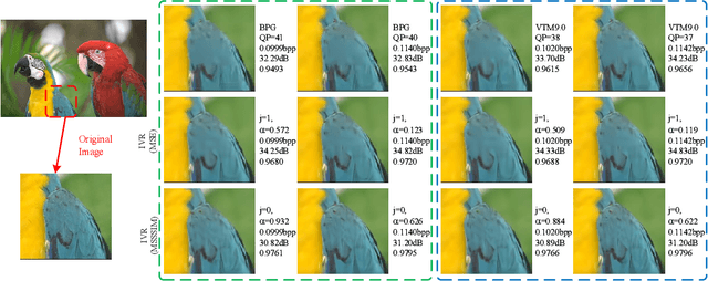 Figure 1 for Interpolation variable rate image compression