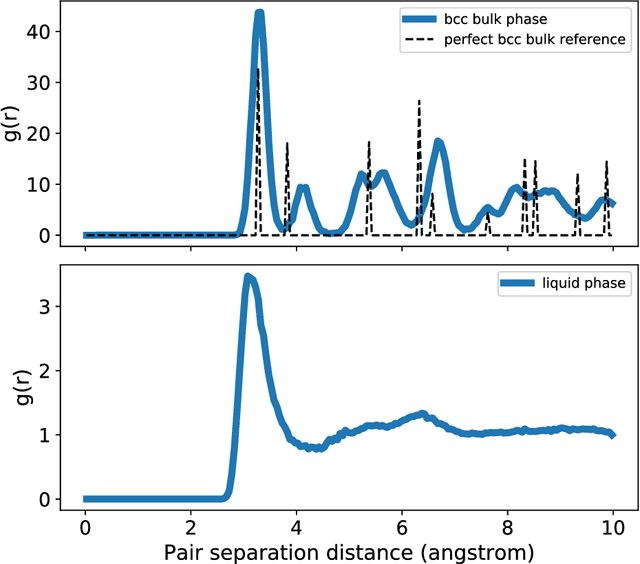 Figure 4 for Fast Bayesian Force Fields from Active Learning: Study of Inter-Dimensional Transformation of Stanene