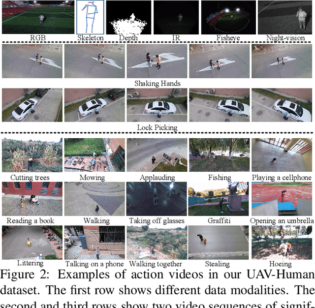 Figure 3 for UAV-Human: A Large Benchmark for Human Behavior Understanding with Unmanned Aerial Vehicles