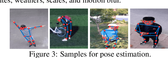 Figure 4 for UAV-Human: A Large Benchmark for Human Behavior Understanding with Unmanned Aerial Vehicles