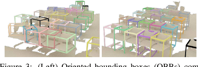 Figure 4 for Scan2CAD: Learning CAD Model Alignment in RGB-D Scans