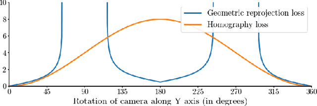 Figure 3 for Homography-Based Loss Function for Camera Pose Regression