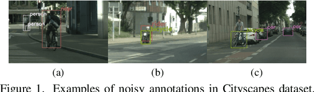 Figure 1 for Towards Robust Adaptive Object Detection under Noisy Annotations