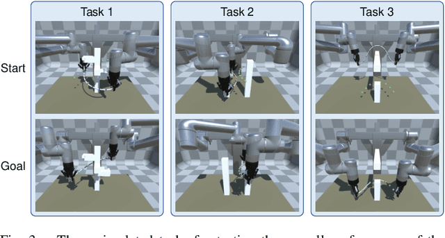 Figure 3 for A Coarse-to-Fine Framework for Dual-Arm Manipulation of Deformable Linear Objects with Whole-Body Obstacle Avoidance