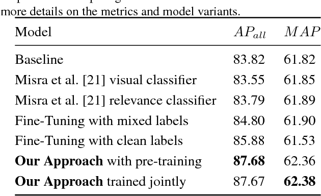 Figure 4 for Learning From Noisy Large-Scale Datasets With Minimal Supervision