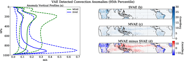 Figure 2 for Analyzing High-Resolution Clouds and Convection using Multi-Channel VAEs