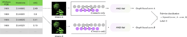 Figure 3 for Sequence-based deep learning antibody design for in silico antibody affinity maturation
