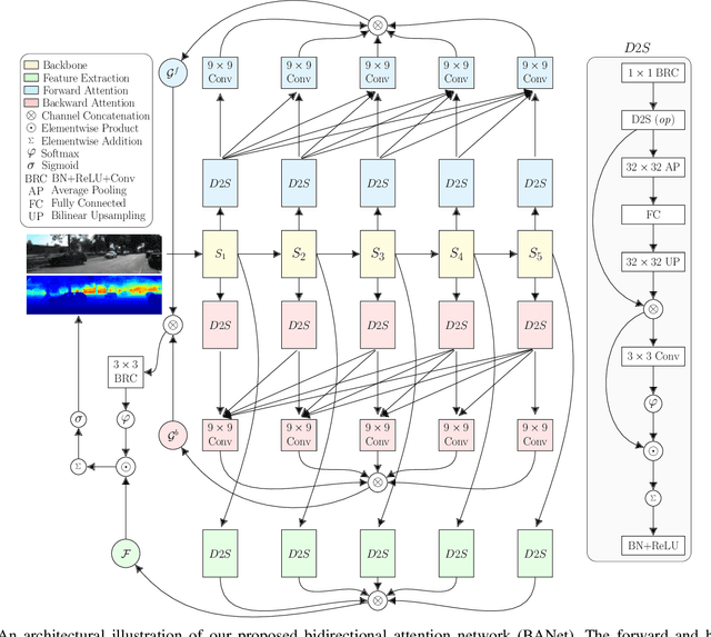Figure 2 for Bidirectional Attention Network for Monocular Depth Estimation