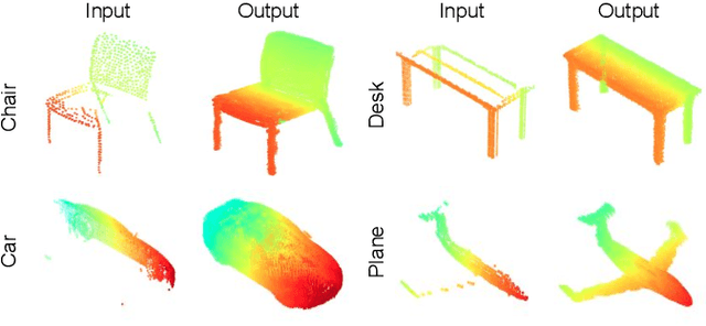 Figure 1 for Point Cloud Completion by Learning Shape Priors