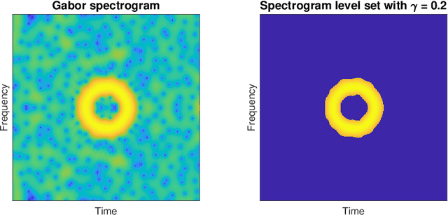 Figure 3 for Estimation and inference of signals via the stochastic geometry of spectrogram level sets