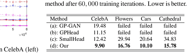 Figure 2 for On Leveraging Pretrained GANs for Limited-Data Generation