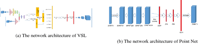 Figure 2 for 3D Conceptual Design Using Deep Learning