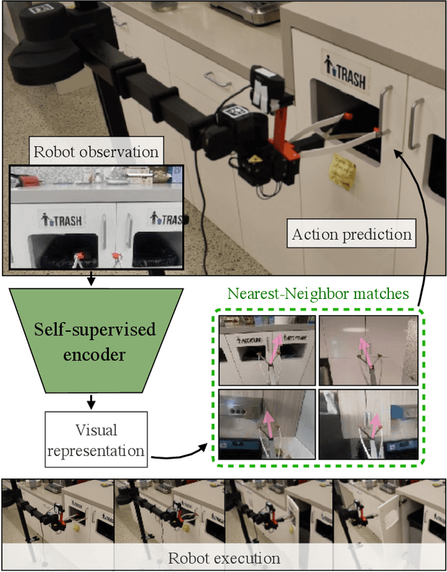 Figure 1 for The Surprising Effectiveness of Representation Learning for Visual Imitation