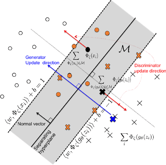 Figure 4 for Geometric GAN
