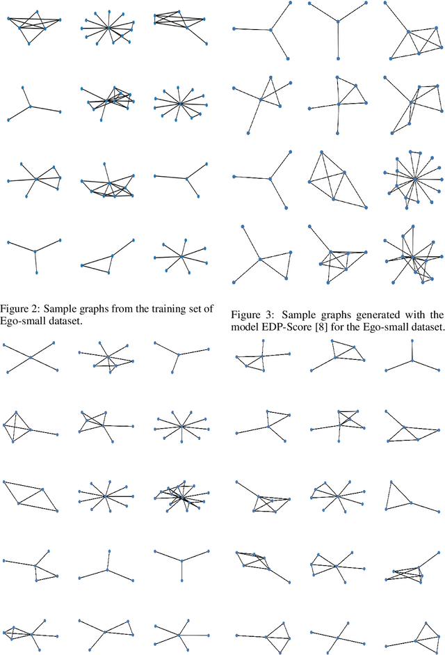 Figure 4 for Diffusion Models for Graphs Benefit From Discrete State Spaces