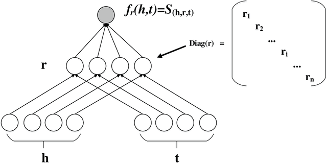 Figure 1 for MDistMult: A Multiple Scoring Functions Model for Link Prediction on Antiviral Drugs Knowledge Graph