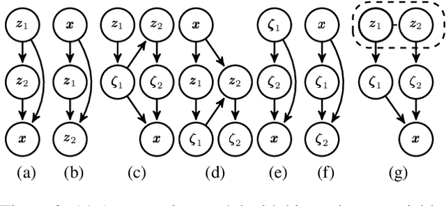 Figure 3 for DVAE++: Discrete Variational Autoencoders with Overlapping Transformations