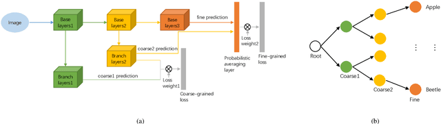Figure 1 for Visual Tree Convolutional Neural Network in Image Classification