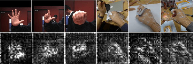 Figure 4 for Dynamic Iterative Refinement for Efficient 3D Hand Pose Estimation