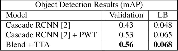 Figure 2 for Learning Effective Visual Relationship Detector on 1 GPU