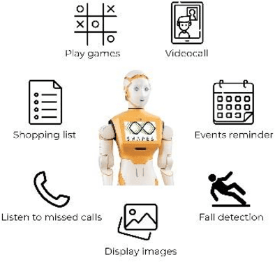 Figure 1 for Robot to support older people to live independently