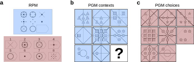 Figure 1 for Attention on Abstract Visual Reasoning