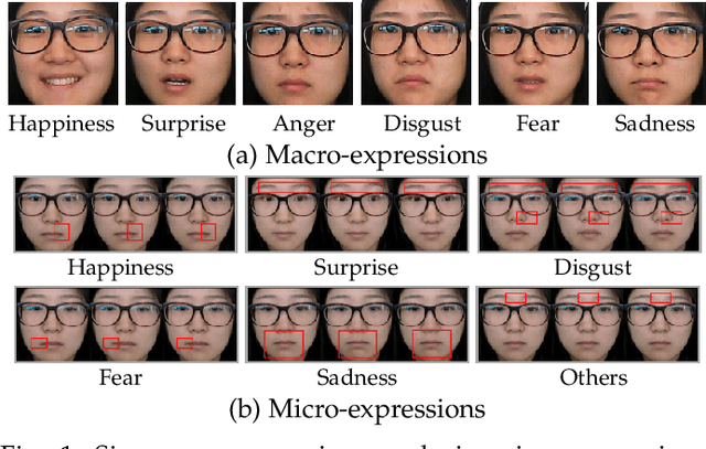 Figure 1 for Video-based Facial Micro-Expression Analysis: A Survey of Datasets, Features and Algorithms